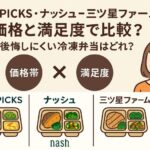 デリピックス、ナッシュ、三ツ星ファーム価格比較